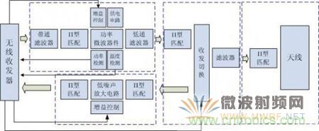 Atheros對(duì)Ralink，看WiFi產(chǎn)品的射頻電路設(shè)計(jì)