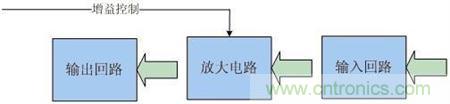 Atheros對(duì)Ralink，看WiFi產(chǎn)品的射頻電路設(shè)計(jì)
