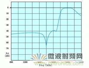 Atheros對(duì)Ralink，看WiFi產(chǎn)品的射頻電路設(shè)計(jì)