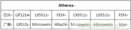 Atheros對(duì)Ralink，看WiFi產(chǎn)品的射頻電路設(shè)計(jì)