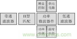 Atheros對(duì)Ralink，看WiFi產(chǎn)品的射頻電路設(shè)計(jì)
