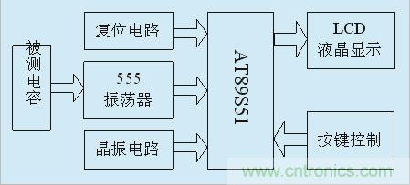 用555定時器如何設(shè)計電容測試儀？