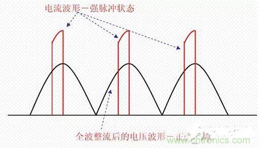 如何校正開關(guān)電源的功率因素呢？