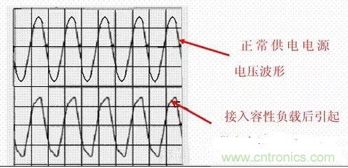 如何校正開關(guān)電源的功率因素呢？