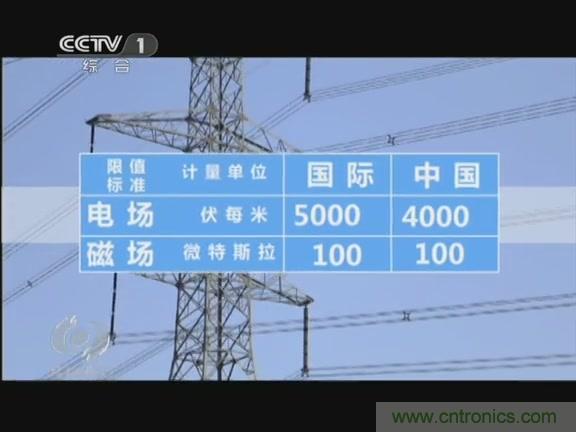 高壓線變電站有電磁輻射？《焦點訪談》辟謠