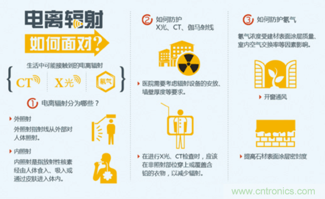 編輯親測帶你了解輻射真相，讓你不再談“輻”色變