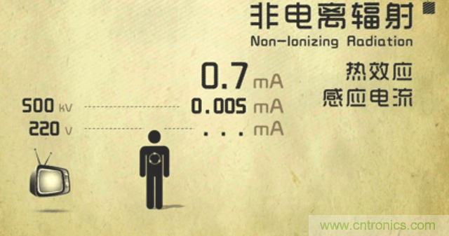 編輯親測帶你了解輻射真相，讓你不再談“輻”色變