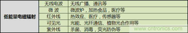 編輯親測帶你了解輻射真相，讓你不再談“輻”色變