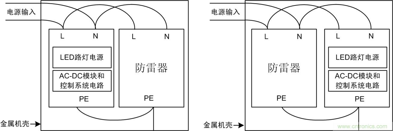 防雷器能否發(fā)揮作用？如何接線至關(guān)重要