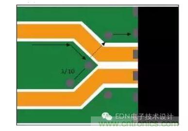 差分線路分散處的頂層接地通孔為回流提供流動(dòng)路徑。
