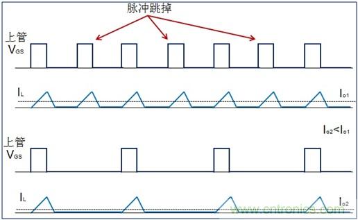 DCDC變換器輕載時三種工作模式是什么？