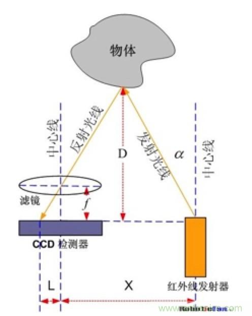 從傳感器到算法原理，機(jī)器人避障的出路在哪里？