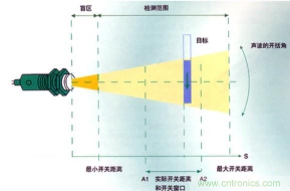從傳感器到算法原理，機(jī)器人避障的出路在哪里？