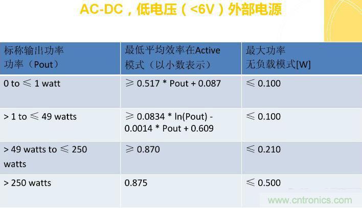 “瘋7”手機充電實測：為何沿用傳統(tǒng)充電模式？