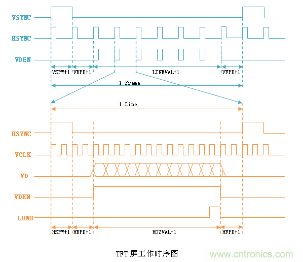 LCD控制器難調(diào)試？教你用示波器就能輕松解決