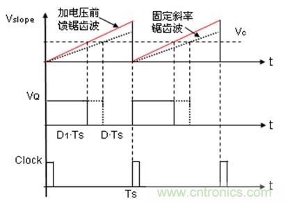 如何轉(zhuǎn)換開關(guān)電源系統(tǒng)電壓模式與電流模式？