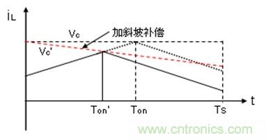 如何轉(zhuǎn)換開關(guān)電源系統(tǒng)電壓模式與電流模式？