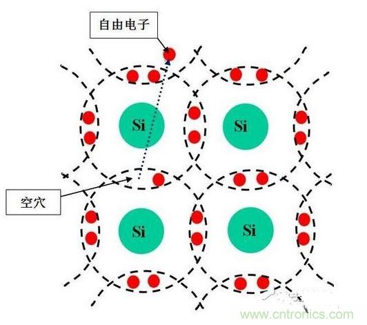 圖3-1a:N型半導體 圖3-2b:P型半導體