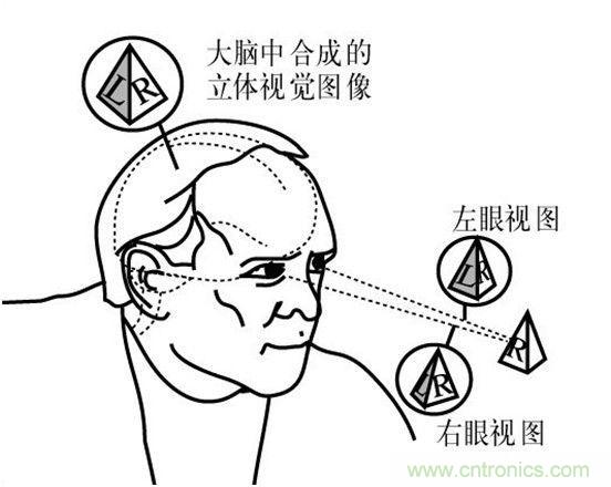 對比大疆/零度/昊翔/極飛夜間避障技術哪家強？
