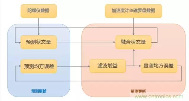 是什么成就了無人機的飛行感知技術(shù)？