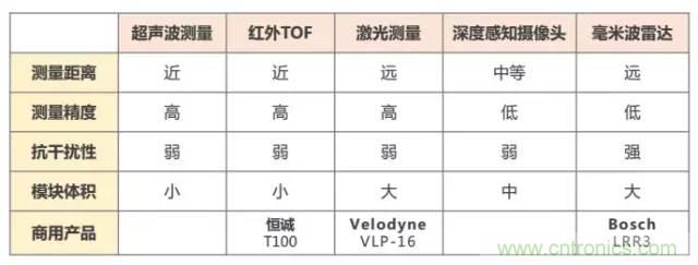是什么成就了無人機的飛行感知技術(shù)？