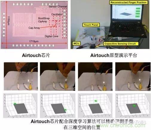 掙脫“二向箔”，三維觸控將帶來(lái)人機(jī)交互方式的革新