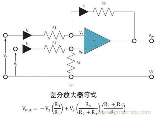 電阻匹配與穩(wěn)定性真的是運算放大器效能的保障？