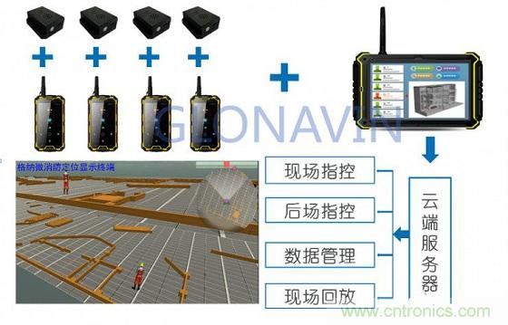 與北斗、GPS相比室內(nèi)定位背后的微慣導(dǎo)技術(shù)有何不同？