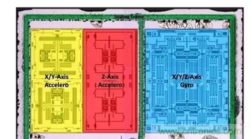 三六九軸傳感器究竟是什么？讓無(wú)人機(jī)、機(jī)器人、VR都離不開它