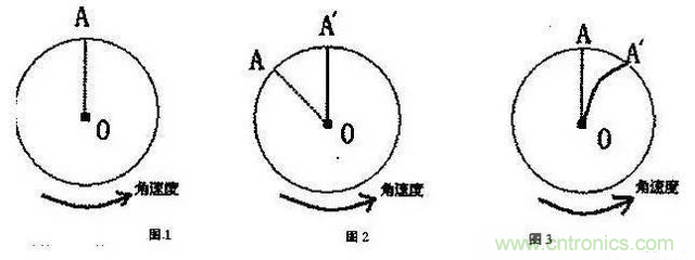 三六九軸傳感器究竟是什么？讓無(wú)人機(jī)、機(jī)器人、VR都離不開它