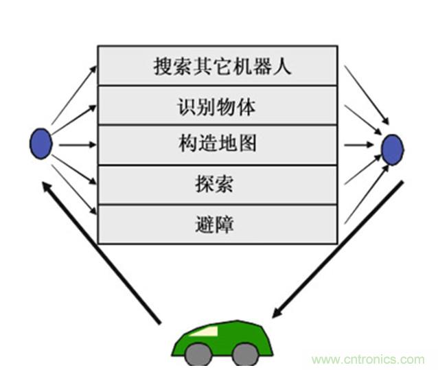 從環(huán)境感知到交互，機器人控制設(shè)計有哪些特殊技巧？ 