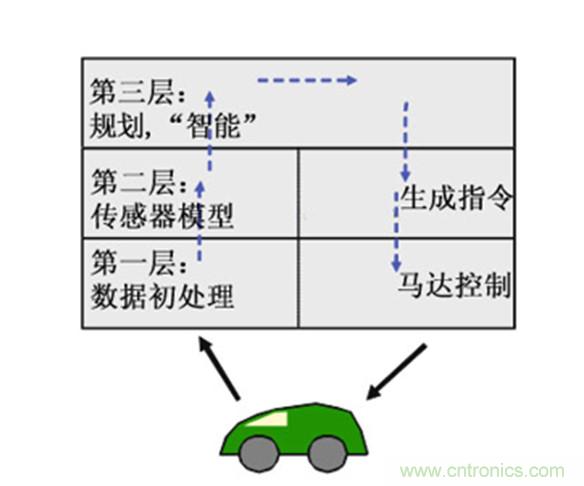 從環(huán)境感知到交互，機器人控制設(shè)計有哪些特殊技巧？ 
