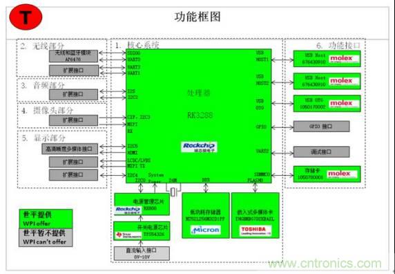 3種完整的智能機(jī)器人解決方案，任你選！