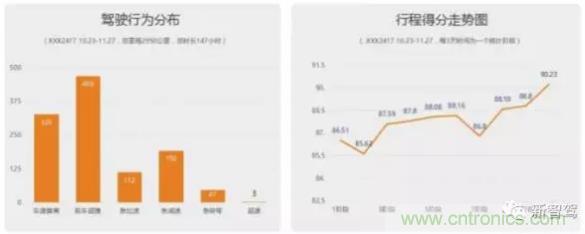 從硬件到算法，單目視覺ADAS背后有哪些技術(shù)原理及難點？