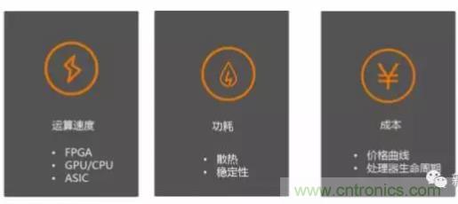 從硬件到算法，單目視覺ADAS背后有哪些技術(shù)原理及難點？