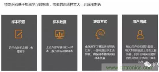 從硬件到算法，單目視覺ADAS背后有哪些技術(shù)原理及難點？