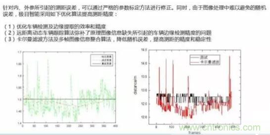 從硬件到算法，單目視覺ADAS背后有哪些技術(shù)原理及難點？