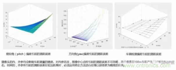 從硬件到算法，單目視覺ADAS背后有哪些技術(shù)原理及難點？