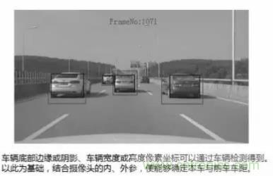 從硬件到算法，單目視覺ADAS背后有哪些技術(shù)原理及難點？