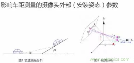 從硬件到算法，單目視覺ADAS背后有哪些技術(shù)原理及難點？