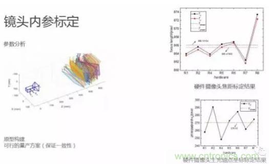 從硬件到算法，單目視覺ADAS背后有哪些技術(shù)原理及難點？