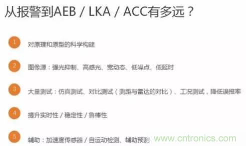 從硬件到算法，單目視覺ADAS背后有哪些技術(shù)原理及難點？