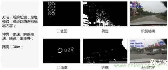 從硬件到算法，單目視覺ADAS背后有哪些技術(shù)原理及難點？