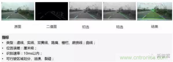 從硬件到算法，單目視覺ADAS背后有哪些技術(shù)原理及難點？