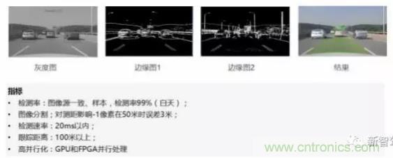從硬件到算法，單目視覺ADAS背后有哪些技術(shù)原理及難點？