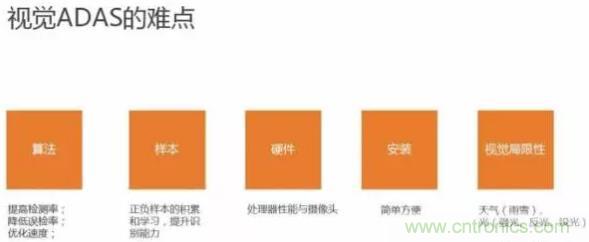 從硬件到算法，單目視覺ADAS背后有哪些技術(shù)原理及難點？