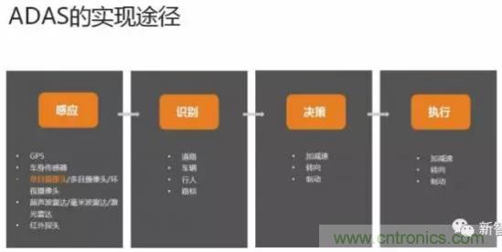 從硬件到算法，單目視覺ADAS背后有哪些技術(shù)原理及難點？