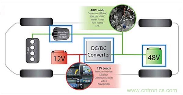 48V輕度混動(dòng)車上的12V和48V電路板網(wǎng)絡(luò)。