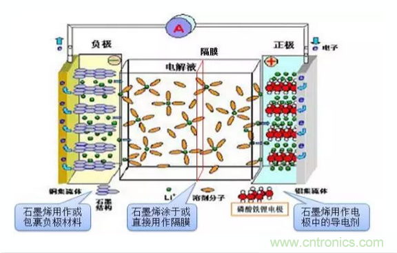噱頭還是黑科技？2016十大電池前瞻技術(shù)盤點(diǎn)