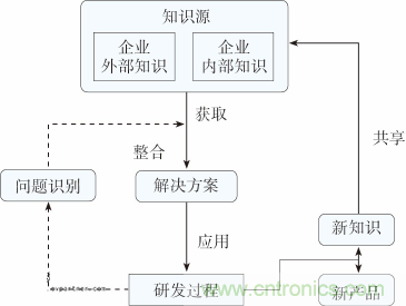 如何設計電動汽車的系統(tǒng)級EMC？